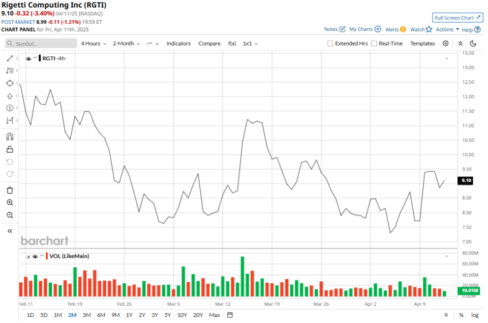 IonQ vs. Rigetti: Which Quantum Computing Stock Is the Better Buy?