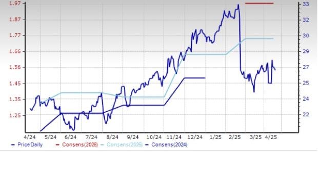 Zacks Investment Research