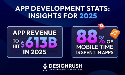 40 App Development Statistics: Understanding Mobile App Usage and Trends for 2025