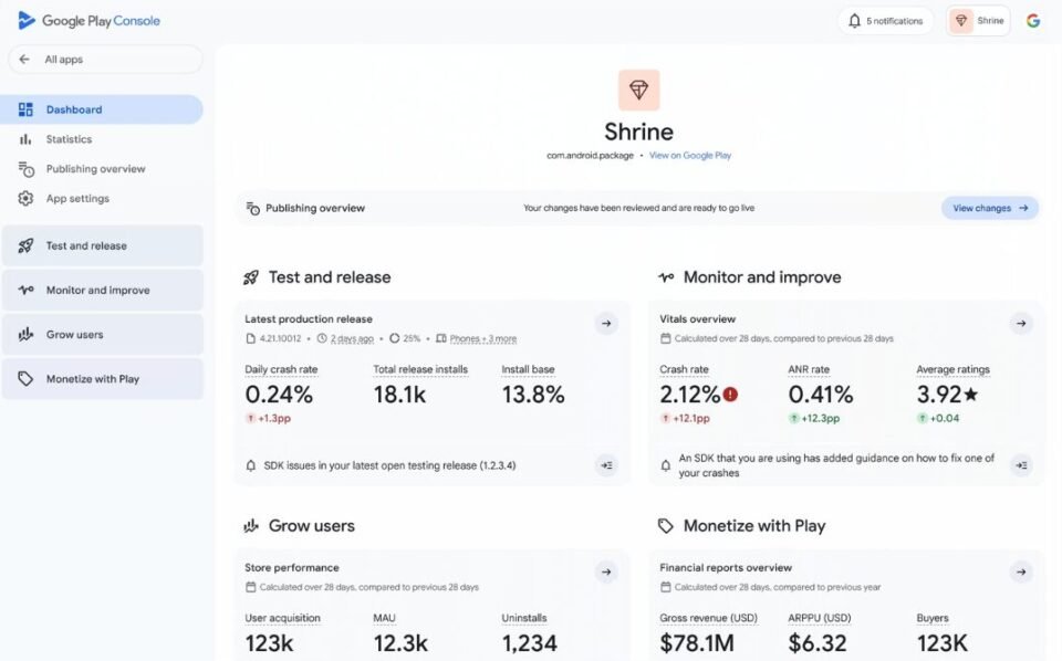 Google Play Console gets a makeover to provide app developers with easier access to insights into performance and quality
