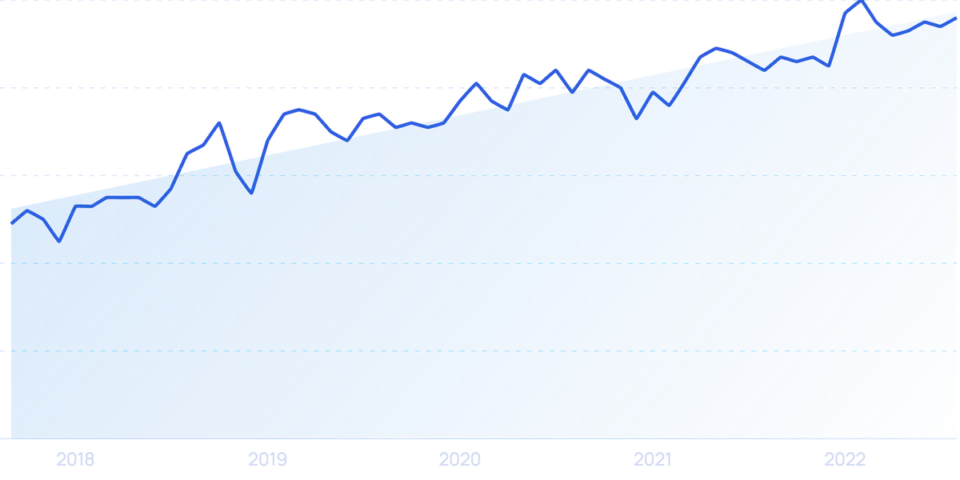 Top 14 Social Media Trends (2025)